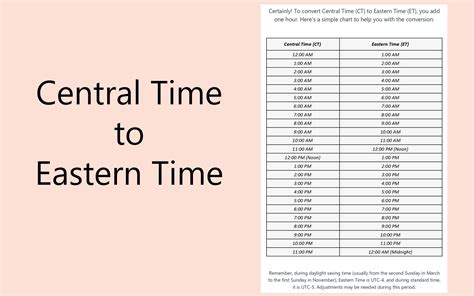 9 central time is what eastern|central time converted to eastern time.